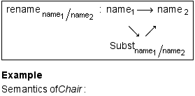  rename  _ (name _ 1/)  _  _  _ ^name  ... nbsp;   Subst _ name _ 1/name _ 2  Example Semantics of Chair : 